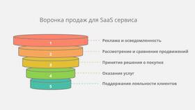 3 предприятия как юридические лица: сравнительный анализ в ВкусВилл