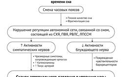 Чем изменить давление в ВкусВилл