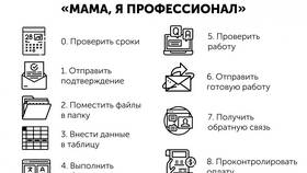 Чем помогает чек-лист в ВкусВилл