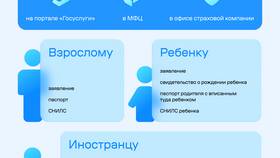 Что такое страховой полис ОМС? в ВкусВилл