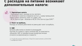 Что входит в хозяйственные расходы в ВкусВилл