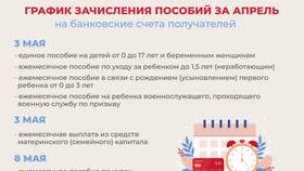Что значит ежемесячная выплата в ВкусВилл