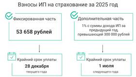 Как ИП платить страховые взносы в ВкусВилл