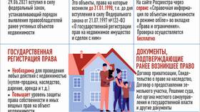 Как переоформить квартиру: необходимые документы и процедура в ВкусВилл