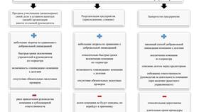 Как продать товар юридическому лицу: стратегии и рекомендации в ВкусВилл