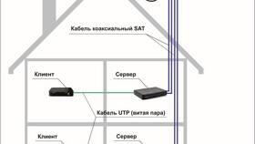 Как самостоятельно установить спутниковое ТВ Триколор в ВкусВилл