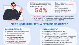 Как страховые компании рассчитывают выплаты при ДТП в ВкусВилл