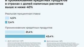 Как увеличить банк: стратегии роста финансового учреждения