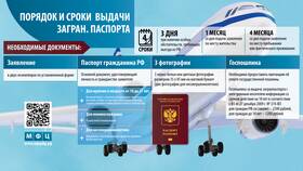 Как узнать, готов ли заграничный паспорт в ВкусВилл