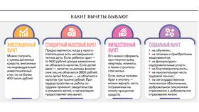 Как узнать сумму налогового вычета в ВкусВилл