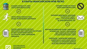 Как вступить в НПФ в ВкусВилл