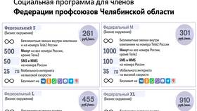 Конструктор тарифов Теле2: что это