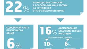 Накопительная пенсионная выплата: что это такое в ВкусВилл