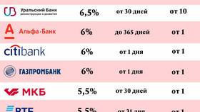 Накопительный счет vs банковский вклад: что выгоднее