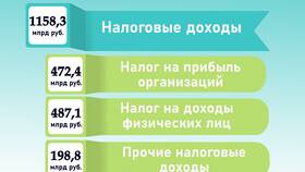 Налог как доход бюджета в ВкусВилл