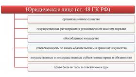 Обособленное имущество юридического лица: понятие и правовой статус в ВкусВилл