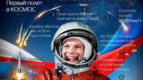 Почему Гагарина отправили в космос