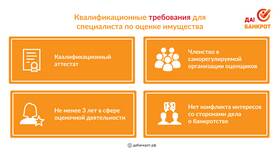 Реализация имущества при банкротстве: что происходит дальше в ВкусВилл