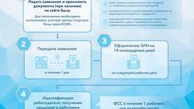 Социальная выплата по больничному листу в ВкусВилл