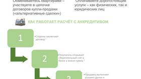 Сроки обработки аккредитивов в Сбербанке