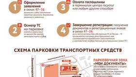Стоимость оформления паспорта через Госуслуги