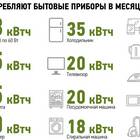 Как рассчитать расход электроэнергии по мощности